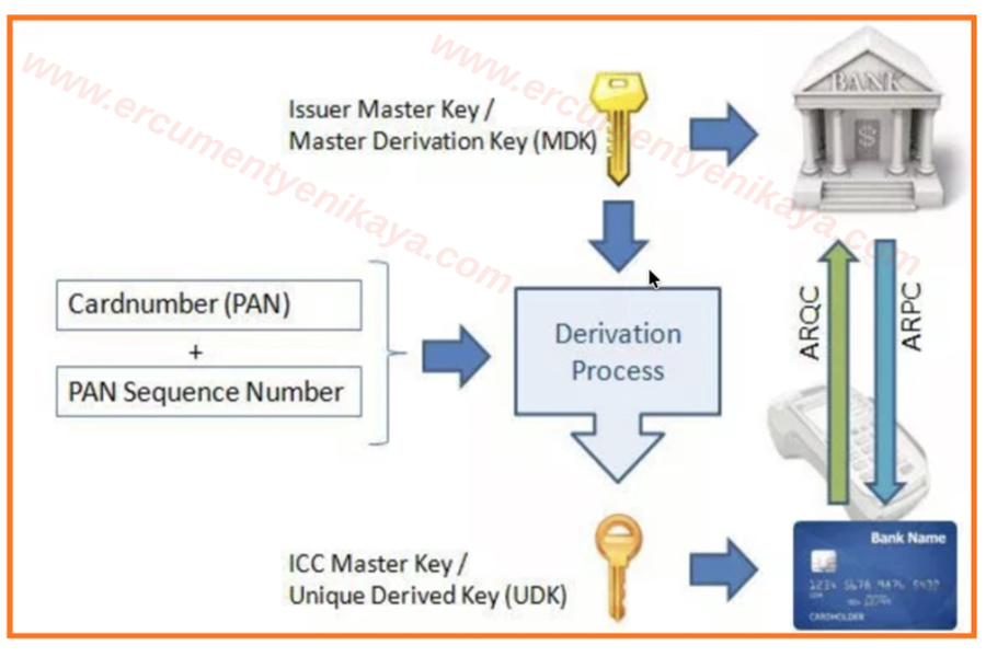 ARPC - ARQC Hakkında