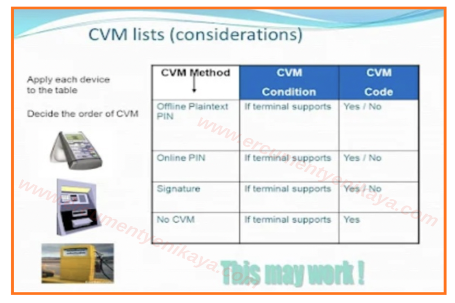 CVM List